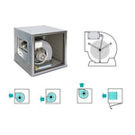 Ventilation Airbox Fan 2800m³/h 600mm AC2800