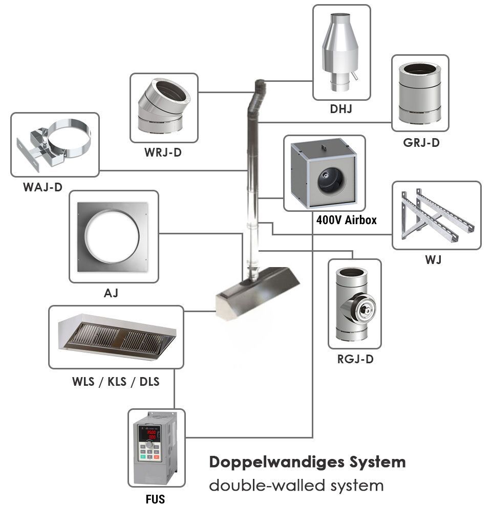 Ventilation Box Fan 4000m³/h 560mm AS4000PRO4