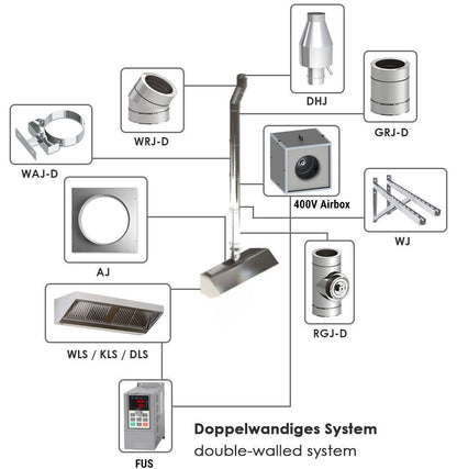 Ventilation Box Fan 4000m³/h 560mm AS4000PRO4