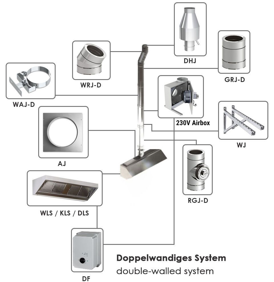 Ventilation Airbox Fan 4000m³/h 560mm AS4000PRO