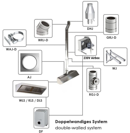 Ventilation Airbox Fan 4000m³/h 560mm AS4000PRO